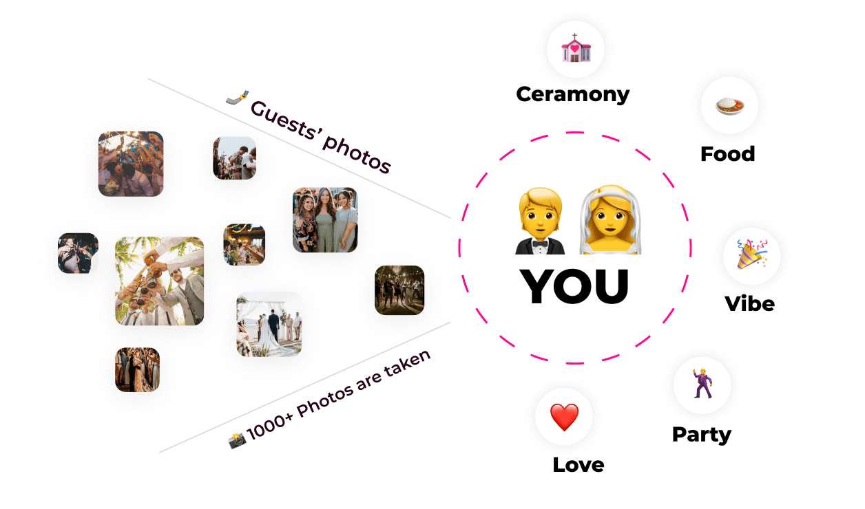 Recopilando fotos de boda de los invitados
